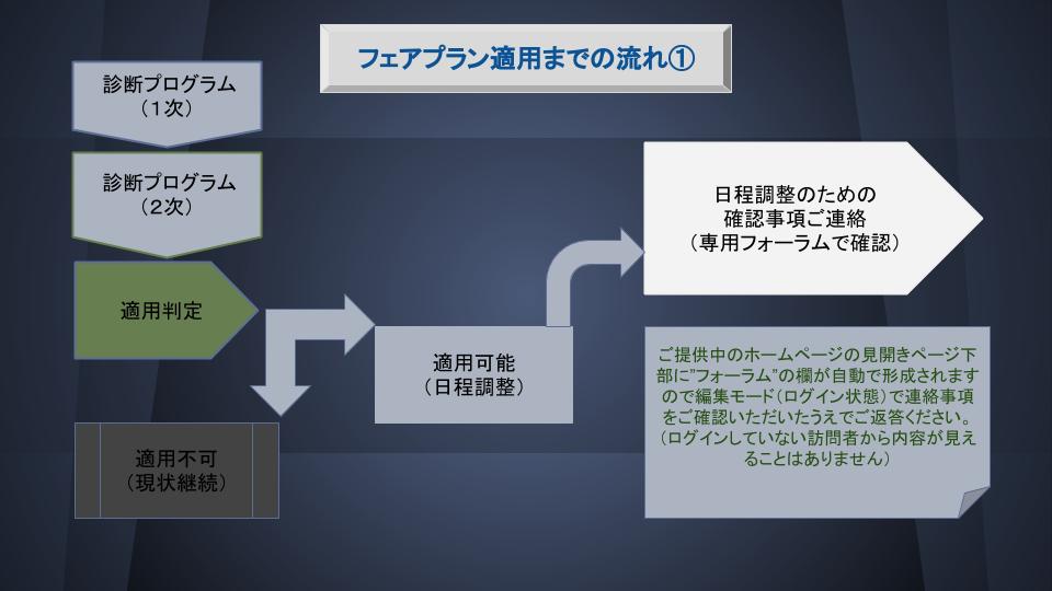 適用のながれ１