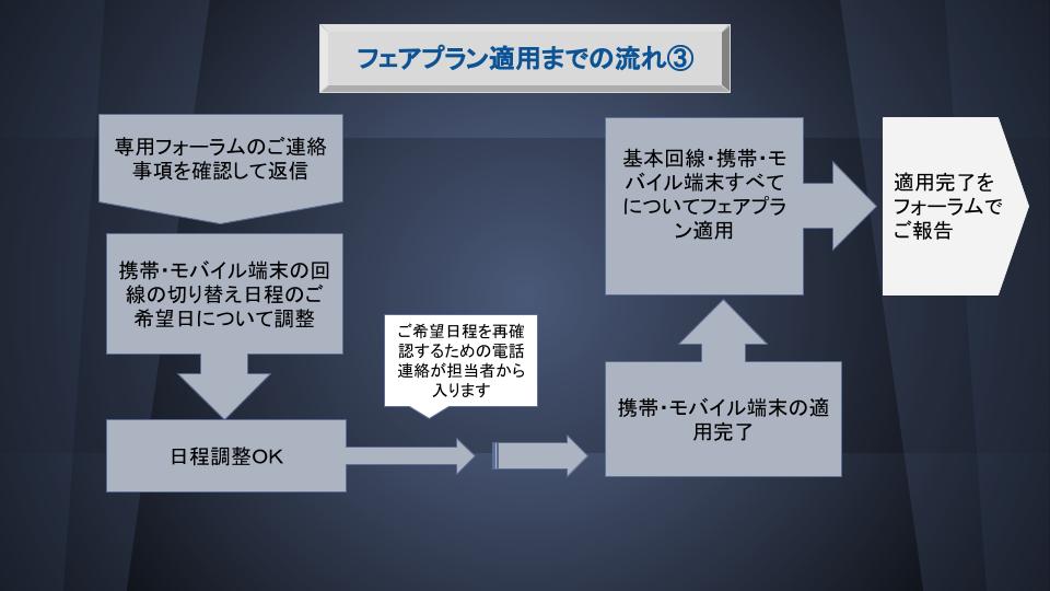 適用のながれ３